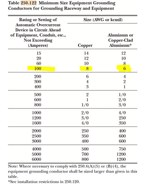 nec aluminum ground wire size